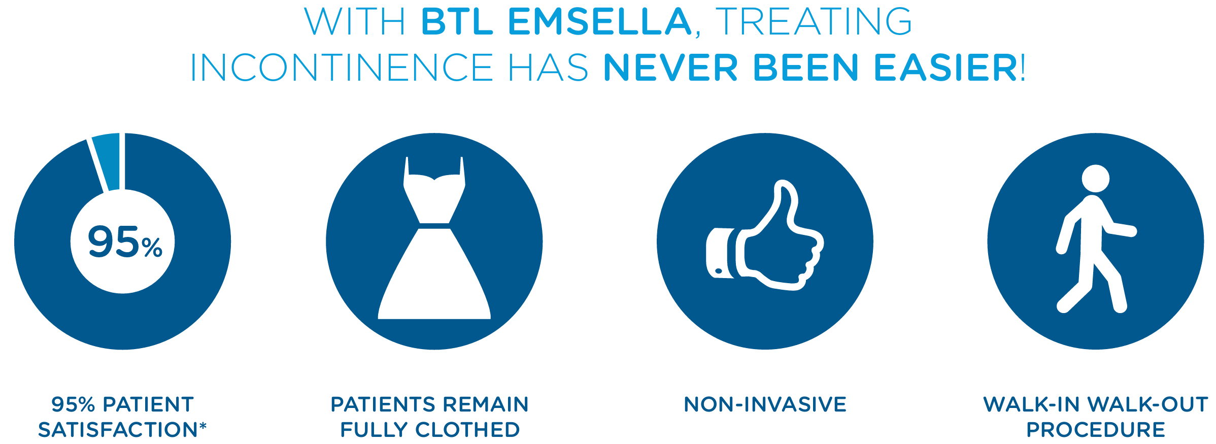 With BTL EMSELLA, treating incontinence has never been easier!